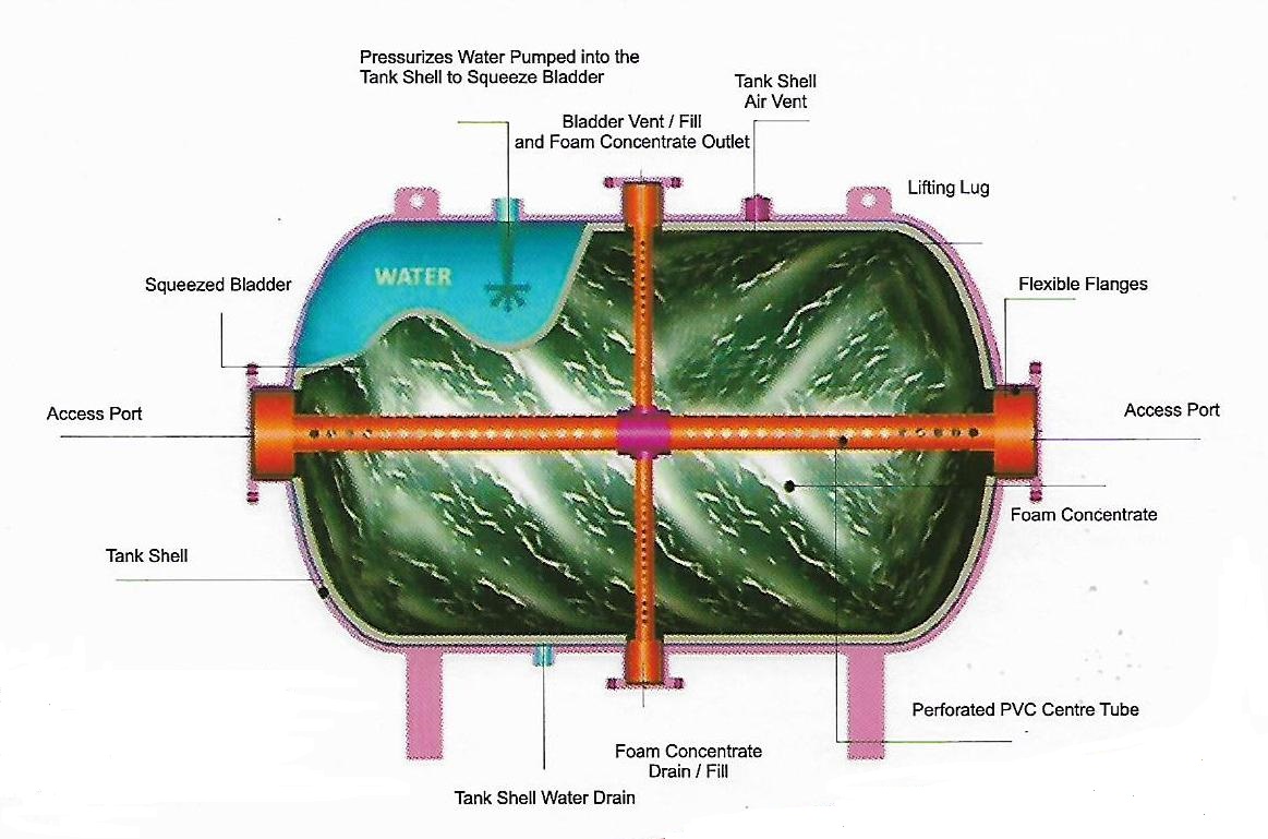 De's Technico Pvt Ltd. An ISO 90012008 Company for Fire and Gas