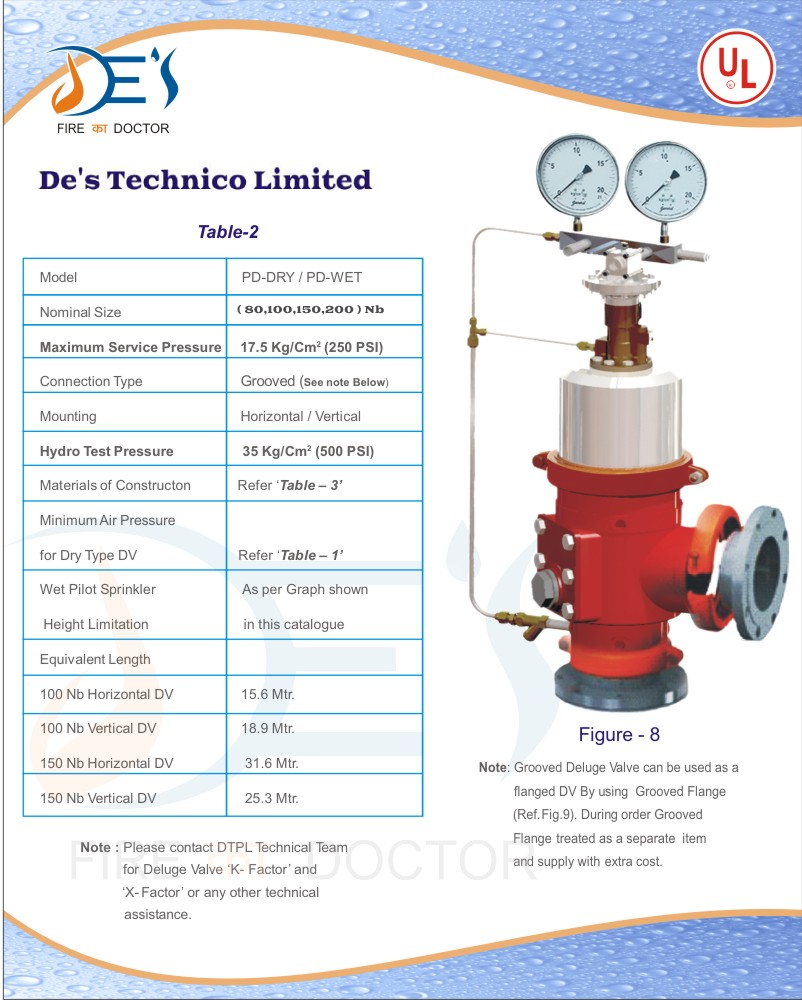 UL Listed Deluge Valves
